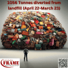 Image showing 1000 tonnes of furniture saved from landfill